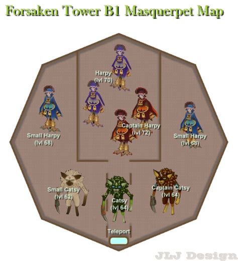 forsaken flyff|Veteranenränge – ForsakenWiki .